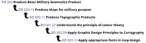 Competency Ladder Image